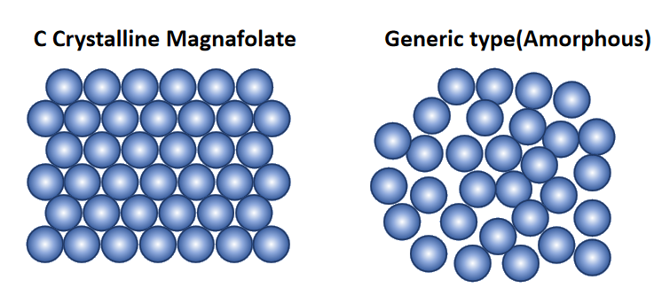 सही L-methylfolate कसरी चयन गर्ने?